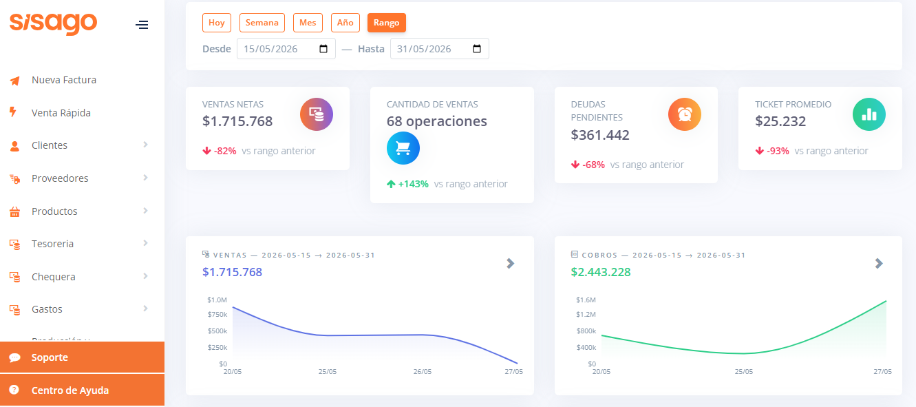 Dashboard SISAGO